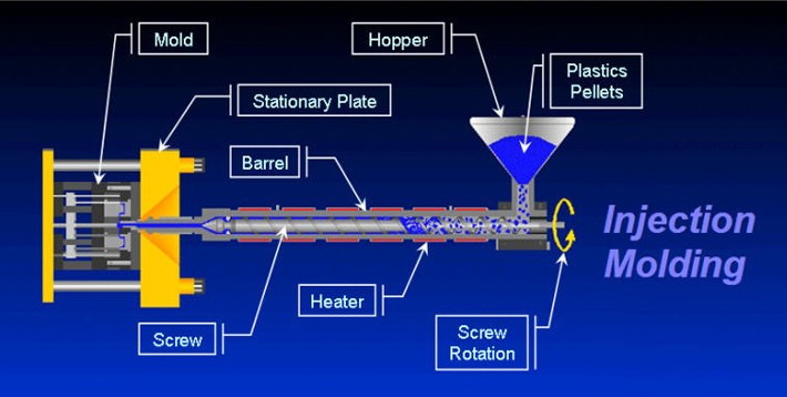 ಇಂಜೆಕ್ಷನ್ ಮೋಲ್ಡಿಂಗ್