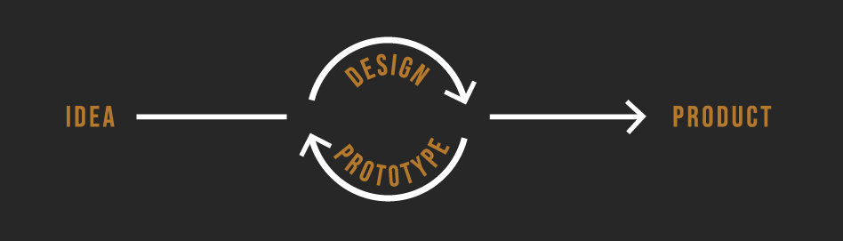 iPrototype ekhawulezayo