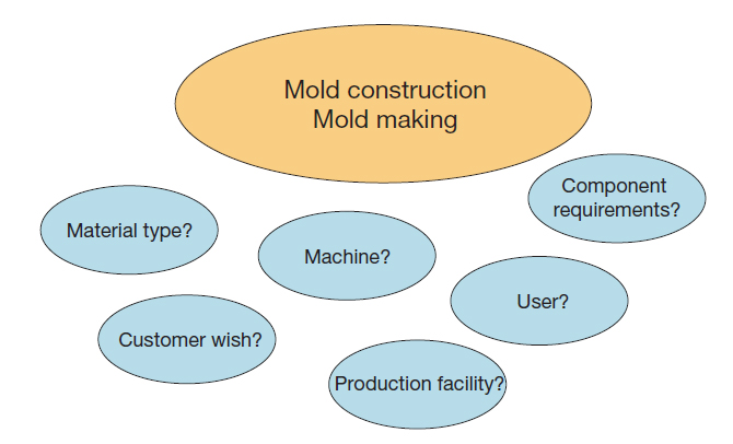 modol2