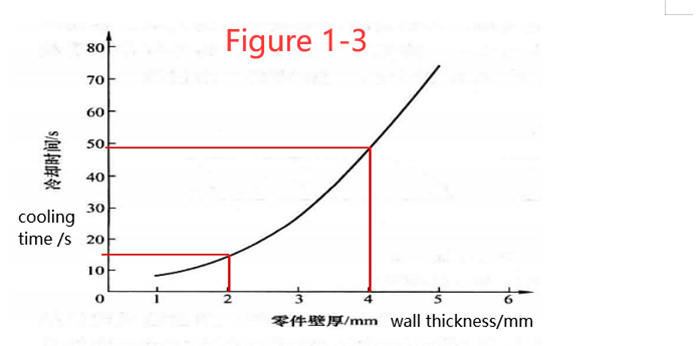 ሴርድፍ (2)