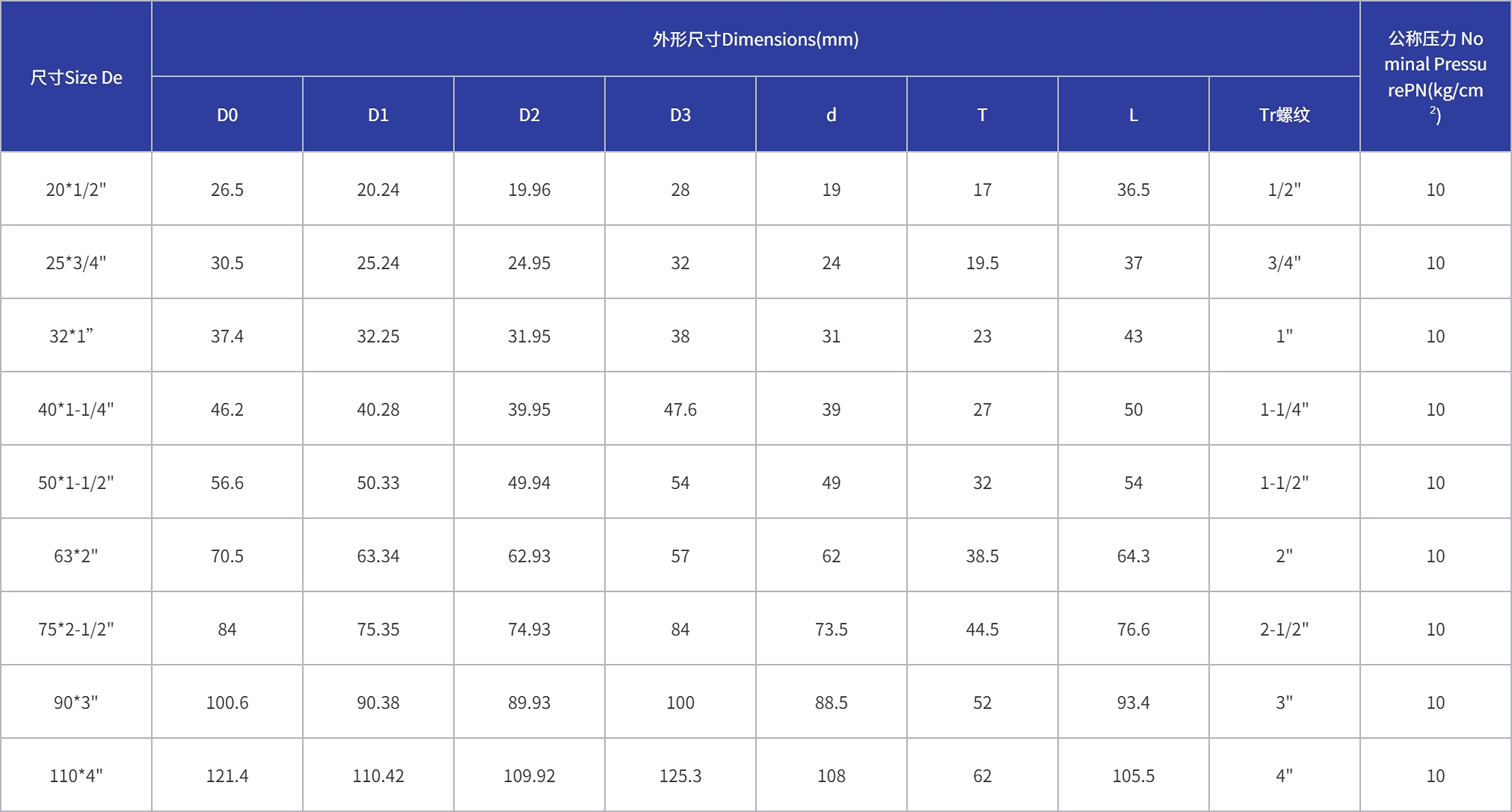 PRODUCT PARAMETERS
